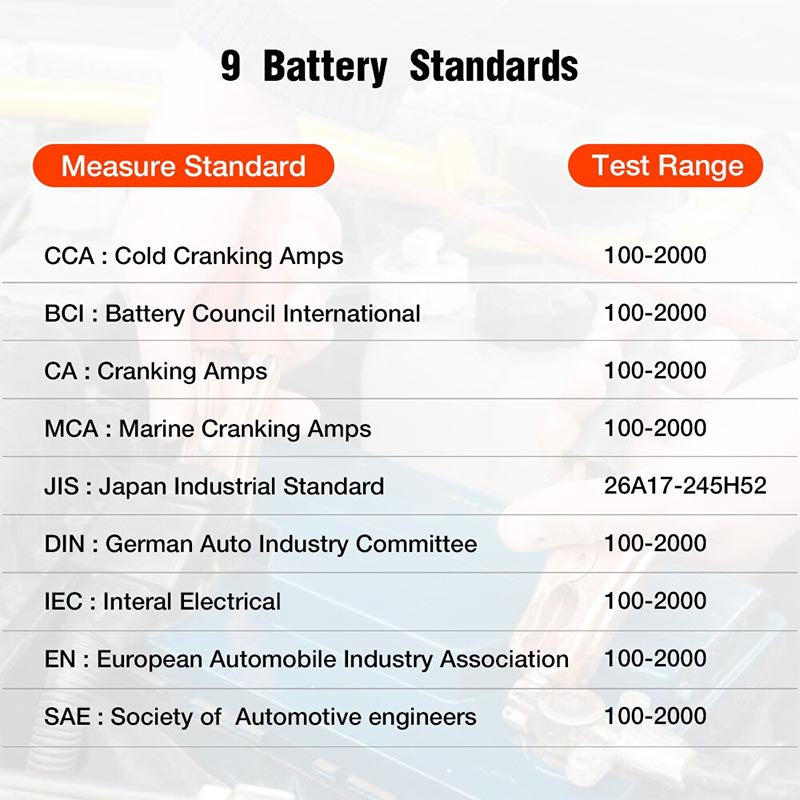 HomeBlissBoutique™ Car Battery Tester