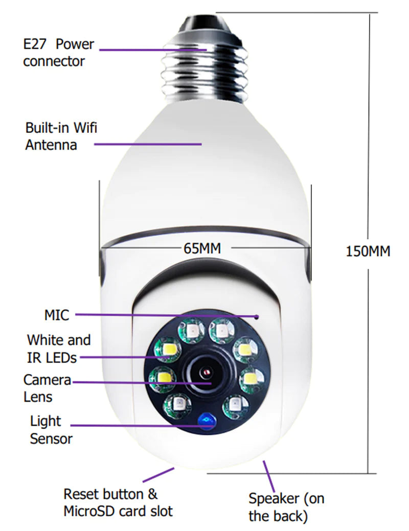 HomeBlissBoutique™ 5G Wifi Surveillance Camera